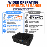 Mini PC industriel sans ventilateur Rockchip RK3576, fabricant, test ESD, 2.1 SATA 3.0 WIFI6 LPDDR4 3200 MHZ, mini PC sans ventilateur