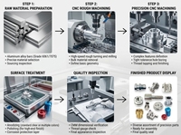 Servicios de Mecanizado CNC OEM de Alta Precisión, Piezas Personalizadas de Aluminio/Acero Inoxidable/Latón, Torneado y Fresado CNC