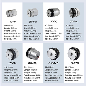 Servo actuador robot Junta caja de cambios planetaria con <span class=keywords><strong>servomotor</strong></span> para perro robótico - Product Image 4