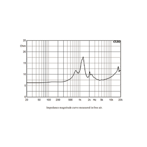 Loa chuyên nghiệp 1 inch <span class=keywords><strong>HF</strong></span> nén trình điều khiển loa, <span class=keywords><strong>HF</strong></span> Titan PA Loa sừng trình điều khiển - Product Image 5