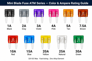 Mini Fusible Compacto <span class=keywords><strong>de</strong></span> Cuchilla DC32V 3A 4A 5A 10A 15A 20A 25A 30A Plateado ISO 8820 para Coche, Camión, SUV - Venta al por Mayor - Product Image 2
