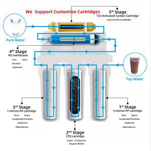 Giá Tốt Nhất <span class=keywords><strong>5</strong></span>-Giai Đoạn Thẩm Thấu Ngược Máy Lọc Điện Nhà Sử Dụng Nước Uống Hệ Thống RO Nhà Máy Bộ Lọc Máy Hộ Gia Đình - Product Image 5