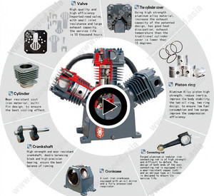 Compresor de Aire de Pistón de Presión Media de 11kW 15HP 380V, Compresor Reciprocante Portátil para Minería Subterránea - Product Image 6