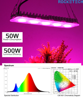 Prise UE Full Spectrum COB LED Grow Light 50W LED Refugium Plant Light Convient aux plantes d'intérieur d'extérieur Veg Bloom Greenhouse
