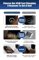 Chargeur USB C 45W PD 3.0, adaptateur mural de charge rapide avec câble USB C pour téléphone et tablette