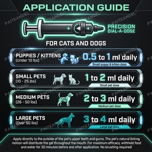 Gel haleine fraîche OEM pour animaux de compagnie – Soin buccal sans brossage, contrôle de la plaque dentaire, seringue pour chiens et chats, marque privée - Product Image 5