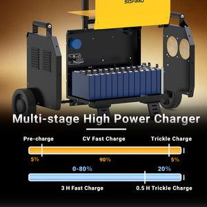 สถานีไฟฟ้าพกพาขนาดใหญ่ 2405Wh 3500W พร้อมแบตเตอรี่สำรองและช่องจ่ายไฟ AC สำหรับการตั้งแคมป์กลางแจ้งและการเดินทาง PS-4800 รองรับอุณหภูมิกว้าง - Product Image 2