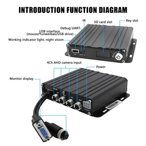 Sistema de Cámara DVR para Auto de 4 Canales 4G MDVR, CCTV para Vehículos, Monitoreo de Camiones, Pantalla LCD de 7 Pulgadas para Auto - Product Image 3