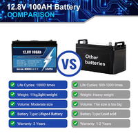 Batterie solaire divisée IP65 12,8V 200Ah 150Ah 100Ah au phosphate de fer et de lithium pour système de stockage d'énergie domestique avec surveillance du cycle de vie