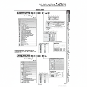 นิวเมติกส์แบบสัมผัสเดียว KQ2ZD06-02AS ชิ้นส่วนนิวเมติก SMC - Product Image 1