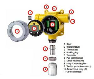 เครื่องตรวจจับก๊าซแบบพกพา Sensepoint XCD รุ่น SPXCDA เครื่องตรวจจับก๊าซเดี่ยวแบบพกพา SPXCDALMFX SPXCDXSHXSS SPXCDALMFX - Product Image 2
