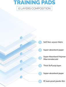 Hochwertige Medizinische Inkontinenz-Unterlagen für Betten – Extra Groß, Super Saugfähig, Einweg – Für Ältere Menschen - Product Image 3