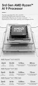 มินิพีซีเกมมิ่ง AI รุ่นใหม่ ปี 2026 7 370 D12 Pro 16-Core 2x2.5G LAN 2xNVMe Windows11 WiFi6E Radeon DDR5 RAM D12 Pro AI Gaming Mini PC D1 - Product Image 2