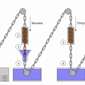 Chaîne de levage entièrement automatique, ligne de trempe et de trempe 160kw + 50kw, machine de trempe