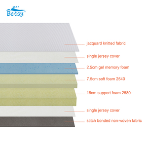 <span class=keywords><strong>Matelas</strong></span> en <span class=keywords><strong>Latex</strong></span> d'usine avec boîte personnalisée, <span class=keywords><strong>matelas</strong></span> en mousse à mémoire de forme à ressort indépendant, rouleau de compression pour la maison, <span class=keywords><strong>matelas</strong></span> pour hôtel et appartement - Product Image 3