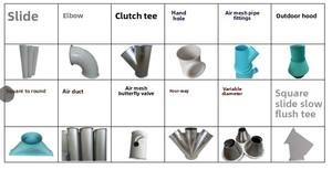 Nouvel équipement utilisé de séparateur de poudre pour les industries chimiques et minières pour l'application d'or dans les pièces de machines de traitement des aliments - Product Image 6