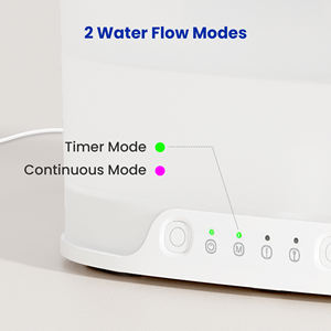 Cheerble Pumpless MagDrive Dual Mode Timer continuo 4L D1 distributore automatico Pet ciotola per cani fontana d'acqua - Product Image 4