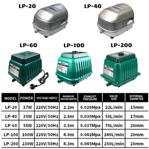 Pompa dell'acqua ad alto flusso RESUN LP-60/100/200 pompa ad aria per pesci superpotenza a basso rumore per allevamento ittico - Product Image 3