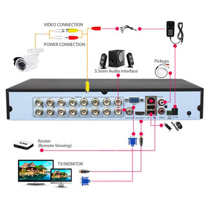 16 Kênh Cctv Lai 5-Trong-1 Dvr Giá 4K 8.0mp TVI + CVI + AHD + Analog Cms Hệ Thống 16ch Đĩa Video Giám Sát Ghi - Product Image 6
