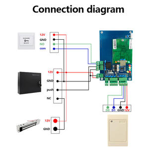 Không thấm nước kép Tần số đầu đọc thẻ <span class=keywords><strong>RFID</strong></span> 125Khz <span class=keywords><strong>RS232</strong></span>/485 UART Giao diện hệ thống kiểm soát truy cập cho thẻ gần ISO 14443a - Product Image 5