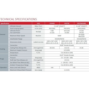 Bomba de Vacío de Tornillo Seco Edwards Exs450, Compresores Industriales de Hierro Fundido Accionados Eléctricamente - Product Image 3