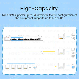 EPON 8 Ports OLT epon Optical Line Terminal Layer 3 VLAN FTTH <b>Fiber</b> <b>Optic</b> <b>Equipment</b> 8PON Ports OLT - Product Image 2