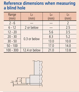 Mitutoyo Holtest SERIES 368 - Micromètres à trois points avec points de contact revêtus de titane pour une durabilité accrue 368 Trois points - Product Image 2