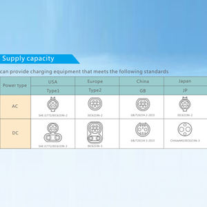 UE พาณิชย์16A เฟสเดียว OCPP 1.6 J ประเภท1 Iec 62196การชาร์จรถยนต์ไฟฟ้า3.5KW Ac <span class=keywords><strong>Ev</strong></span> - Product Image 3