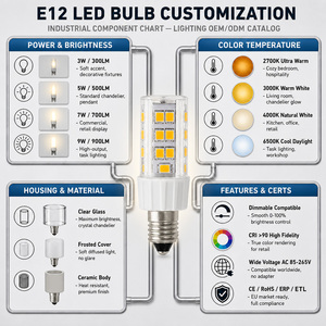 หลอดไฟ LED ทรงข้าวโพด E12 5W 45LED 400-450LM ปรับความสว่างได้ วัสดุพลาสติกและอะลูมิเนียม Sanan 2835 AC 110V 120V FCC ETL CE RoHS 15000H รับประกัน 2 ปี - Product Image 5