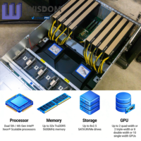 Serveur Rackable 5U Original Gpu Super Data Center SYS-521GE-TNRT à Double Socket, Multi-Socket, Compatible GPU, pour l'Informatique d'Entreprise