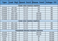 Ascenseur de traction partie palan moteur de levage moteur de puissance principale tracteur sans engrenage