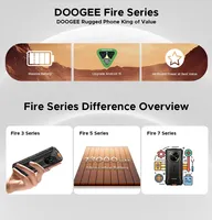 Téléphone ultra-robuste DOOGEE Fire 3, écran LCD HD+ 5,5 pouces, Android 16, processeur octa-core, batterie 8350 mAh, IP68, résistant aux chocs, LTE, GPS, appareil photo 16 MP