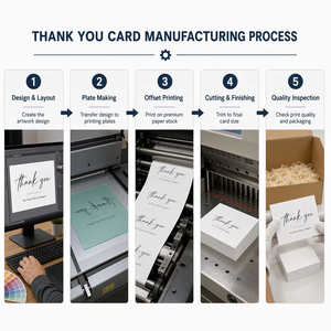<span class=keywords><strong>Carte</strong></span> <span class=keywords><strong>de</strong></span> Remerciement Manuscrite pour Commandes et Soutien, Cartes <span class=keywords><strong>de</strong></span> Vœux Élégantes en Papier Offset Premium, Lot Professionnel en Gros, Stock Prêt à Expédier - Product Image 4