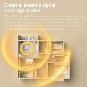 Zemismart Matter <span class=keywords><strong>Zigbee</strong></span> Hub Smart <span class=keywords><strong>Home</strong></span> Bridge Matter Intégration Compatible Tuya HomeKit Google <span class=keywords><strong>Home</strong></span> SmartThings <span class=keywords><strong>Assistant</strong></span> à domicile - Product Image 4