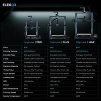 ELEGOO Printer 3D Neptune 3 Max FDM, Printer 3d kecepatan tinggi cepat