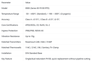 NUEVOS RTDs (0065) y Termopares (0185) Rosemounts/Certificación ATEX/IECEx Completa a Prueba de Explosiones/SIL2 para Zonas 0/1/2 de Áreas Peligrosas - Product Image 3