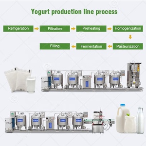 Sữa chua sản xuất đơn vị sữa trang trại thiết bị nhà máy sản xuất sữa chua 100L 500L sữa quá trình dây chuyền sản xuất - Product Image 5