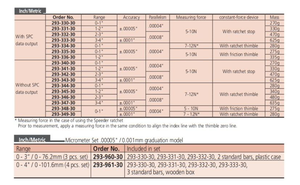 Micromètre Mitutoyo résistant aux liquides de refroidissement 293-230/231/232/233/234/235-30, extérieur - Product Image 3
