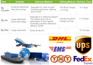 -G لكل كيس ، نبات عبير آمن على الغذاء ، أوراق البانانانوس ، مسحوق أوراق الباندا المجففة - Product Image 6