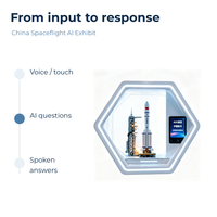 Exposition interactive de science sur l'IA de la volaille spatiale chinoise Hexagonal pour l'éducation STEM, destinée aux écoles et musées scientifiques