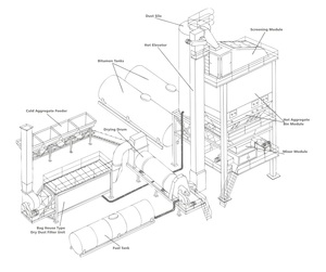 เครื่องผสมยางมะตอยแบบแบทช์มิกซ์ ยี่ห้อ KESAR รุ่น Hot Mix Plant พร้อมมอเตอร์ปั๊ม PLC ประสิทธิภาพสูง 380V สำหรับงานก่อสร้างถนน รับประกัน 1 ปี - Product Image 2