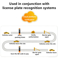 Système de reconnaissance de plaque d'immatriculation basé sur une caméra haute définition pour l'impression automatique de tickets de stationnement, borne de service automatique en extérieur