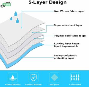 Hot Cheap Wholesale Waterproof Pet Training Disposable Pads Charcoal Poop Pad for Car Pee Pee Products Training Dogs Wee <b>Mats</b> - Product Image 3