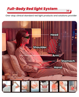IDEATHERAPY Appareil de luminothérapie LED de bureau économique pour usage domestique, panneau de luminothérapie rouge de qualité médicale