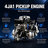 Moteur diesel mécanique refroidi par eau ISUZUU série 4J 4JA1, fonctionnement fiable pour pick-up, camion léger et machines agricoles