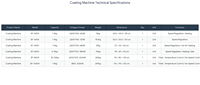 Machine industrielle de revêtement alimentaire pour noix, bonbons, pop-corn, céréales, biscuits, fruits secs, granola, boules protéinées et produits de collation