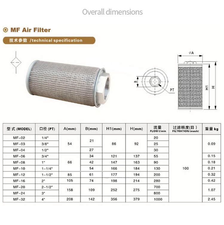 2' air filter for blower vacuum pump