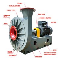 Ventilateur centrifuge diesel en acier inoxydable 7,5-90 kW pour la ventilation industrielle des fours