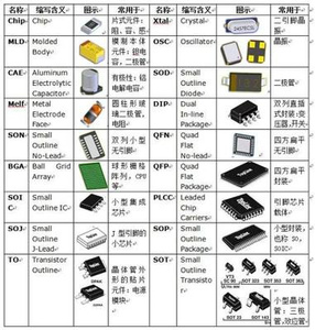 Thẻ Băng 2sc815 có thể được sử dụng trực tiếp C1815 <span class=keywords><strong>Transistor</strong></span> C815 - Product Image 3