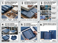 Service OEM/ODM – Recharges de stylos portables, carnets de notes A5 personnalisés avec logo imprimé, couverture rigide, pour usage quotidien professionnel